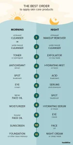 Dermatologist discussing acne treatment options with a patient.